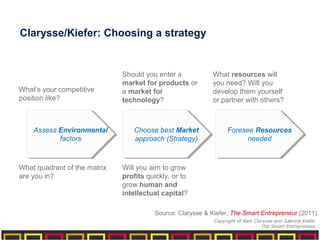 Clarysse/Kiefer: Choosing a strategy
Assess Environmental
factors
Assess Environmental
factors
Choose best Market
approach (Strategy)
Choose best Market
approach (Strategy)
Foresee Resources
needed
Foresee Resources
needed
What’s your competitive
position like?
Should you enter a
market for products or
a market for
technology?
What resources will
you need? Will you
develop them yourself
or partner with others?
Will you aim to grow
profits quickly, or to
grow human and
intellectual capital?
What quadrant of the matrix
are you in?
Source: Clarysse & Kiefer, The Smart Entrepreneur (2011).
Copyright of Bart Clarysse and Sabrina Kiefer
The Smart Entrepreneur
 