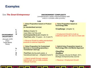 Examples
1. Value Proposition based on Product
Offer
(or standardised service)
•Artica (chapter 5)
•Jean-Marc de Fety and
mummysworld.co.uk (chapter 2)
•TomTom (after 10 years – ch. 6 and 7)
-> Revenue Growth by selling standardised
products to customer segments
2. Value Proposition based on
Technology Offer
•CropDesign (chapter 3)
-> Employment Growth to build up
intellectual capital, with view to a trade sale
4. Value Proposition for Customised
Services or Consulting (possibly a
‘Transitional’ start-up)
•TomTom (during early years, a
‘transitional start-up’ – chapters 6 and 7)
-> Organic growth through customer
relationships, but not really scalable;
‘Lifestyle’ business
3. Hybrid Value Proposition based on
Technology Offer and Market Approach
•Clear2Pay
•KeyWare
See Clarysse, Bruneel & Wright, 2011,
Strategic Entrepreneurship Journal.
-> Revenue + Employment Growth
ENVIRONMENT COMPLEXITY
(complementary assets important/tightly held
and/or a complex sales process)
Low High
ENVIRONMENT
UNCERTAINTY
(Strength of IPR
and/or
Target Market
Clarity)
L
o
w
h
i
g
h
See The Smart Entrepreneur
 