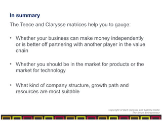 In summary
The Teece and Clarysse matrices help you to gauge:
• Whether your business can make money independently
or is better off partnering with another player in the value
chain
• Whether you should be in the market for products or the
market for technology
• What kind of company structure, growth path and
resources are most suitable
Copyright of Bart Clarysse and Sabrina Kiefer
The Smart Entrepreneur
 