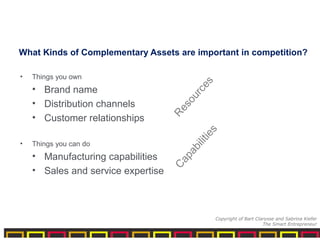 What Kinds of Complementary Assets are important in competition?
• Things you own
• Brand name
• Distribution channels
• Customer relationships
• Things you can do
• Manufacturing capabilities
• Sales and service expertise
Resources
Capabilities
Copyright of Bart Clarysse and Sabrina Kiefer
The Smart Entrepreneur
 