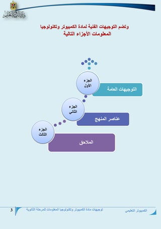 الكمبيوتر التعليمي 
توجيهات مادة الكمبيوتر وتكنولوجيا المعلومات للمرحلة الثانوية 3 
وتضم التوجيهات الفنية لمادة الكمبيوتر وتكنولوجيا 
المعلومات الأجزاء التالية 
الملاحق 
عناصر المنهج 
التوجيهات العامة 
الجزء 
الثالث 
الجزء 
الثاني 
الجزء 
الأول 
 