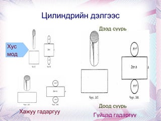 Tselindr | PPT