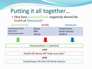 Putting it all together…
 How have processed foods negatively altered the
health of Americans?
Processed food OR junk food
AND
Health OR obesity OR “body mass index”
AND
United States OR USA OR North America
processed foods health Americans
convenience food
junk food
food preservation
fitness
BMI
obesity
United States
North America
children
 