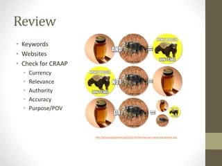 Review
• Keywords
• Websites
• Check for CRAAP
• Currency
• Relevance
• Authority
• Accuracy
• Purpose/POV
http://librariandesignshare.org/2013/10/10/know-your-meme-and-boolean-too/
 