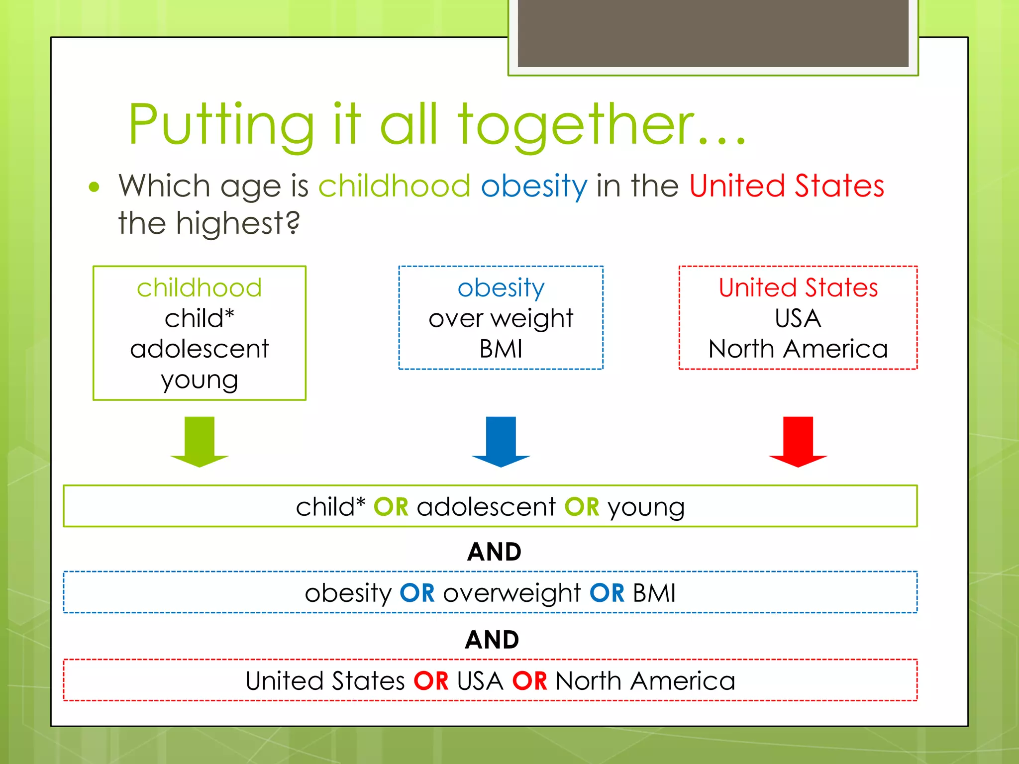 Putting it all together…
 Which age is childhood obesity in the United States

the highest?
childhood
child*
adolescent
young

obesity
over weight
BMI

United States
USA
North America

child* OR adolescent OR young
AND

obesity OR overweight OR BMI
AND

United States OR USA OR North America

 