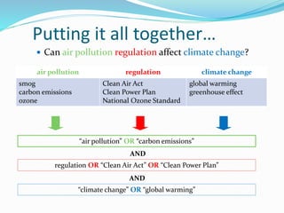 Putting it all together…
 Can air pollution regulation affect climate change?
“air pollution” OR “carbon emissions”
AND
regulation OR “Clean Air Act” OR “Clean Power Plan”
AND
“climate change” OR “global warming”
air pollution regulation climate change
smog
carbon emissions
ozone
Clean Air Act
Clean Power Plan
National Ozone Standard
global warming
greenhouse effect
 