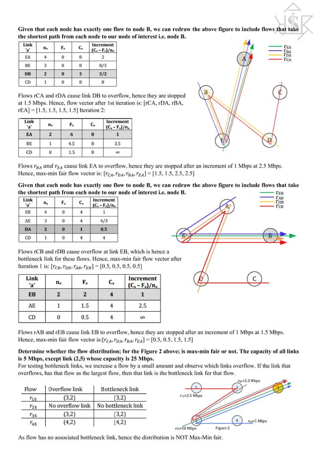 Telecommunication System Engineering Notes | PDF