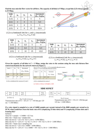 Find the max-min fair flow vector for all flows. The capacity of all links is 5 Mbps, except link (2,5) whose capacity
is 25 Mbps.
Given the capacity of all links is C = 1 Mbps, assign the rates to the sessions using the max min fairness flow
control mechanism for the network shown in Figure 2.
SDH SONET
If a voice signal is sampled at a rate of 16000 samples per second, instead of the 8000 samples per second as in
PCM, what would have been the basic rate of E1 (employing 32 time slots) and T1 (employing 24 time slots and 1
framing bit)?
Solution:
Time for 1 sample = 1/16000 = 62.5 ms
Date rate = frame size / sample time
Date rate for E1 = (32 x 8) / 62.5 x 10–6 = 4.096 Mbit/s
Data rate for T1 = (24 x 8 + 1) / 62. 5 x 10–6 = 193 / 62.5 x 10–6 = 3.088 Mbit/s
Data rate = frame size x sampling rate
Date rate for E1 = (32 x 8) x 16000 = 4.096 Mbit/s
Data rate for T1 = (24 x 8 + 1) x 16000 = 193 / 62.5 x 10–6 = 3.088 Mbit/s
Transmission rate of T1 = 24 x 8 + 1 = 193 bits per 125
ms = 1.544 Mbit/s
Transmission rate of E1 = 32 x 8 = 256 bits per
125 ms = 2.048 Mbit/s
 