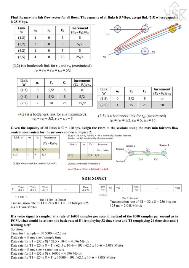 Telecommunication System Engineering Notes | PDF