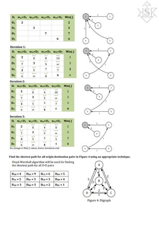 Find the shortest path for all origin-destination pairs in Figure 4 using an appropriate technique.
 