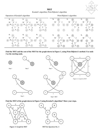 MST
Kruskal’s algorithm, Prim-Dijkstra’s algorithm
Operation of Kruskal's algorithm Prim-Dijkstra’s algorithm
Find the MST and the cost of the MST for the graph shown in Figure 1, using Prim Dijkstra’s method. Use node
3 as the starting node.
Find the MST of the graph shown in Figure 3 using Kruskal’s algorithm? Show your steps.
 