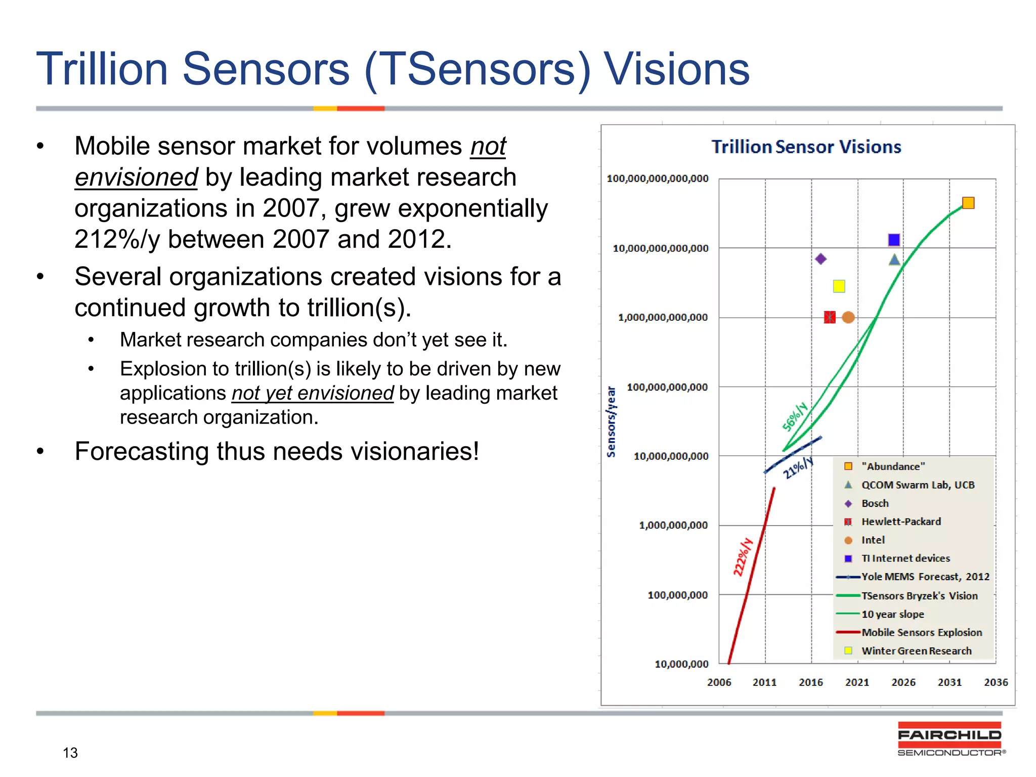 Trillion Sensors (TSensors) Visions
•

•

Mobile sensor market for volumes not
envisioned by leading market research
organizations in 2007, grew exponentially
212%/y between 2007 and 2012.
Several organizations created visions for a
continued growth to trillion(s).
•
•

•

Market research companies don‟t yet see it.
Explosion to trillion(s) is likely to be driven by new
applications not yet envisioned by leading market
research organization.

Forecasting thus needs visionaries!

13

 