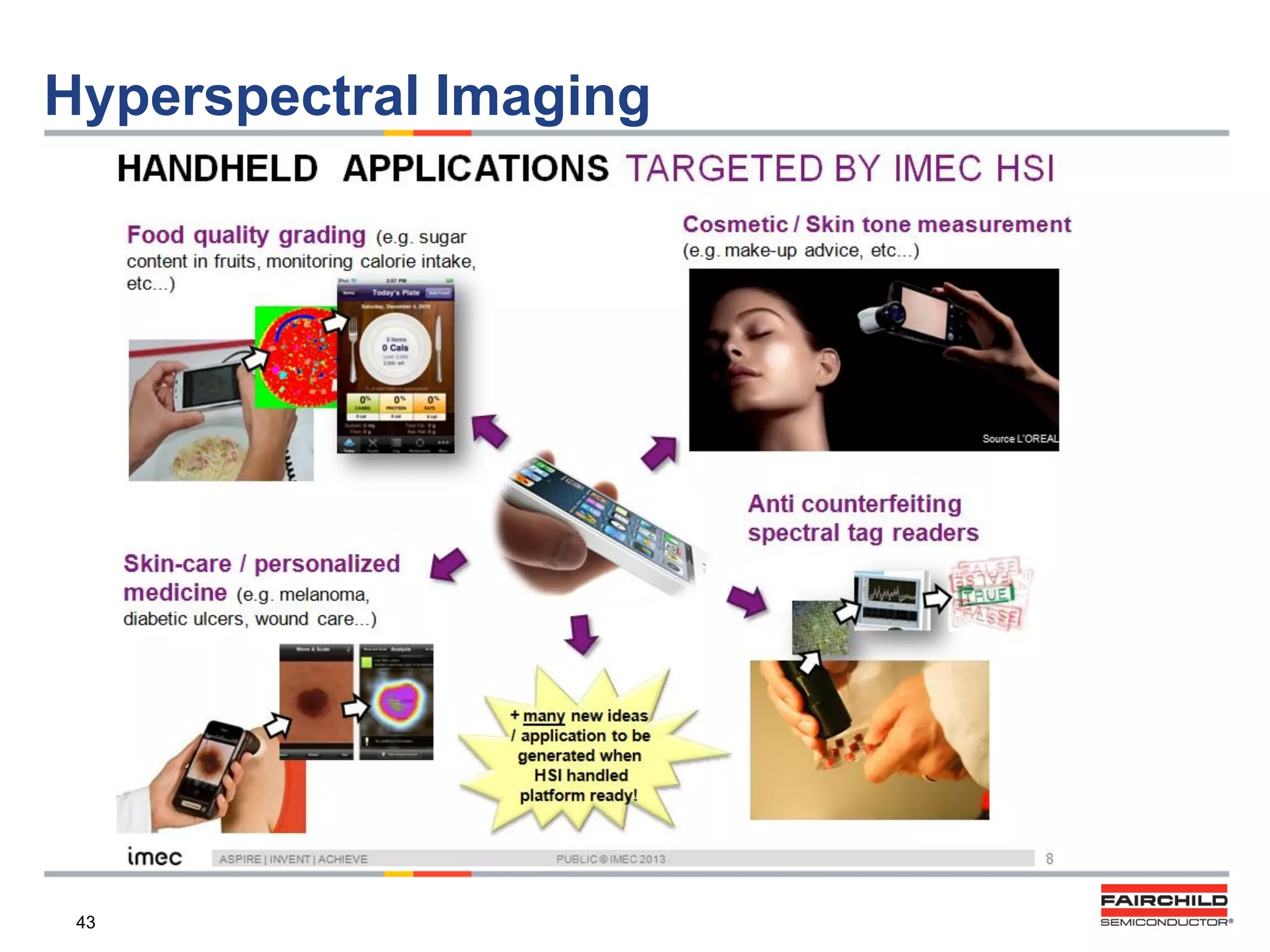 Hyperspectral Imaging

43

 