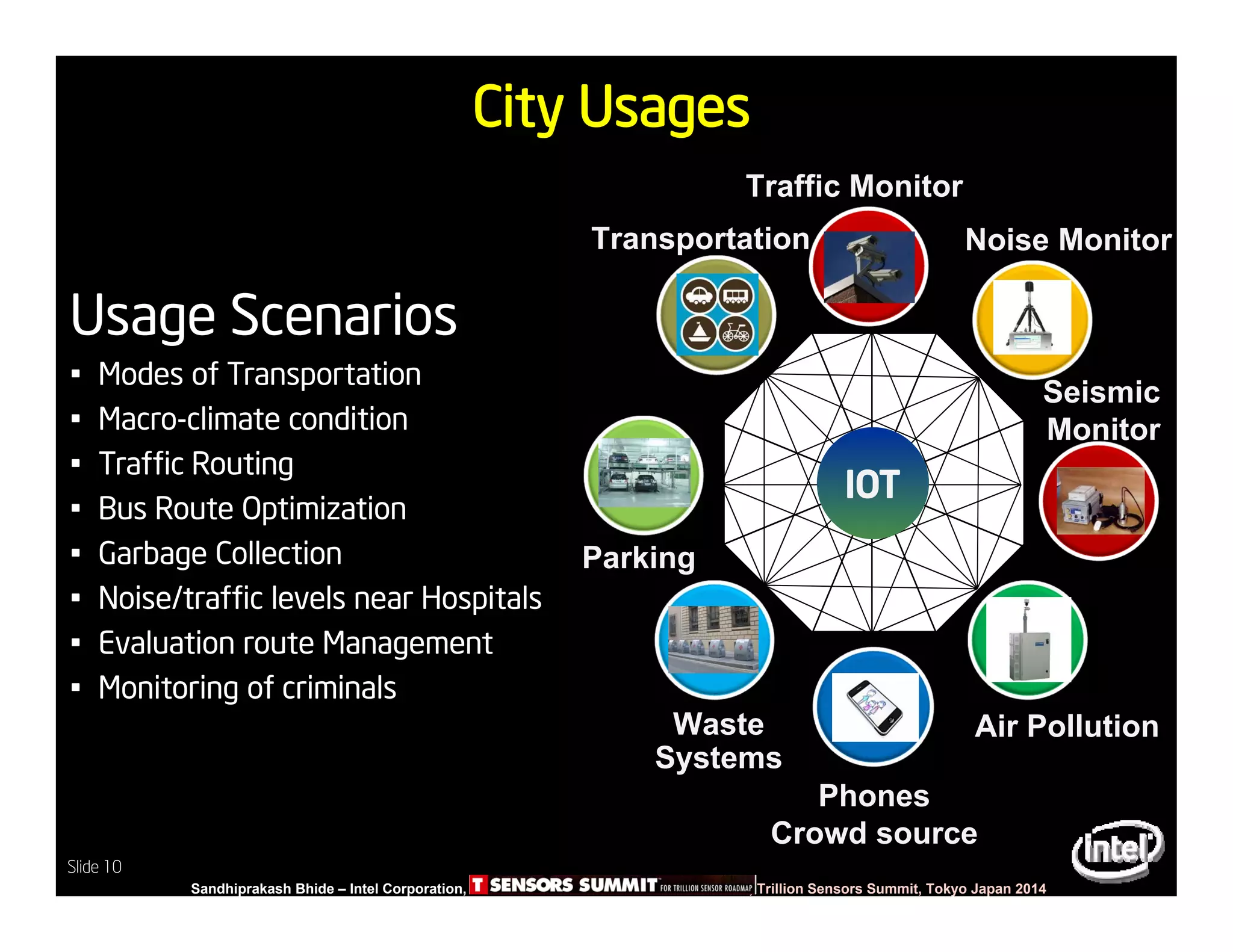 Slide 10
Sandhiprakash Bhide – Intel Corporation, TSENSOR SUMMIT, Trillion Sensors Summit, Tokyo Japan 2014
Slide 10
City Usages
Phones
Crowd source
IOT
Traffic Monitor
Usage Scenarios
• Modes of Transportation
• Macro-climate condition
• Traffic Routing
• Bus Route Optimization
• Garbage Collection
• Noise/traffic levels near Hospitals
• Evaluation route Management
• Monitoring of criminals
Parking
Waste
Systems
Seismic
Monitor
Noise MonitorTransportation
Air Pollution
 