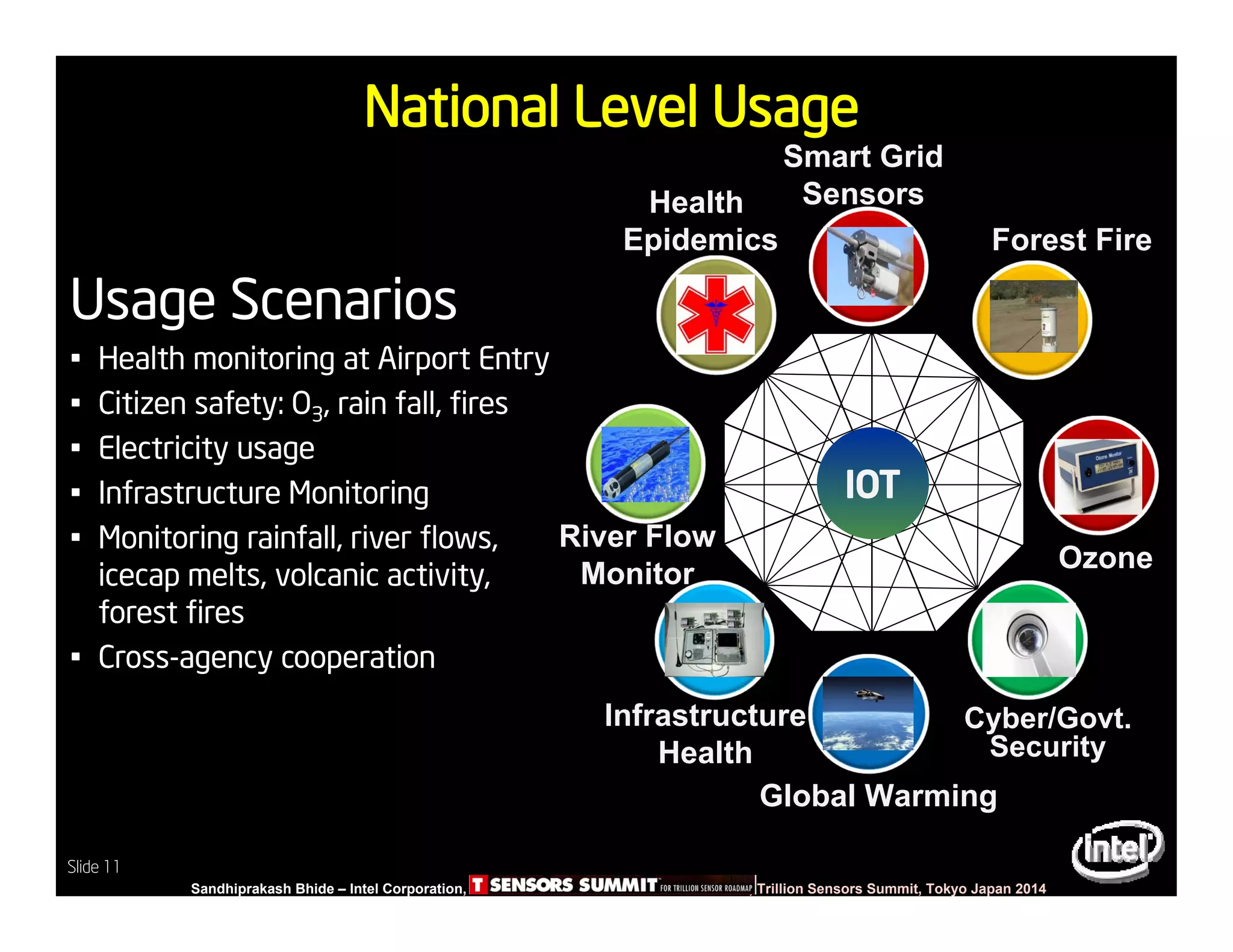 Slide 11
Sandhiprakash Bhide – Intel Corporation, TSENSOR SUMMIT, Trillion Sensors Summit, Tokyo Japan 2014
Slide 11
National Level Usage
Forest Fire
Global Warming
IOT
Smart Grid
Sensors
Usage Scenarios
• Health monitoring at Airport Entry
• Citizen safety: O3, rain fall, fires
• Electricity usage
• Infrastructure Monitoring
• Monitoring rainfall, river flows,
icecap melts, volcanic activity,
forest fires
• Cross-agency cooperation
River Flow
Monitor
Infrastructure
Health
Ozone
Cyber/Govt.
Security
Health
Epidemics
 