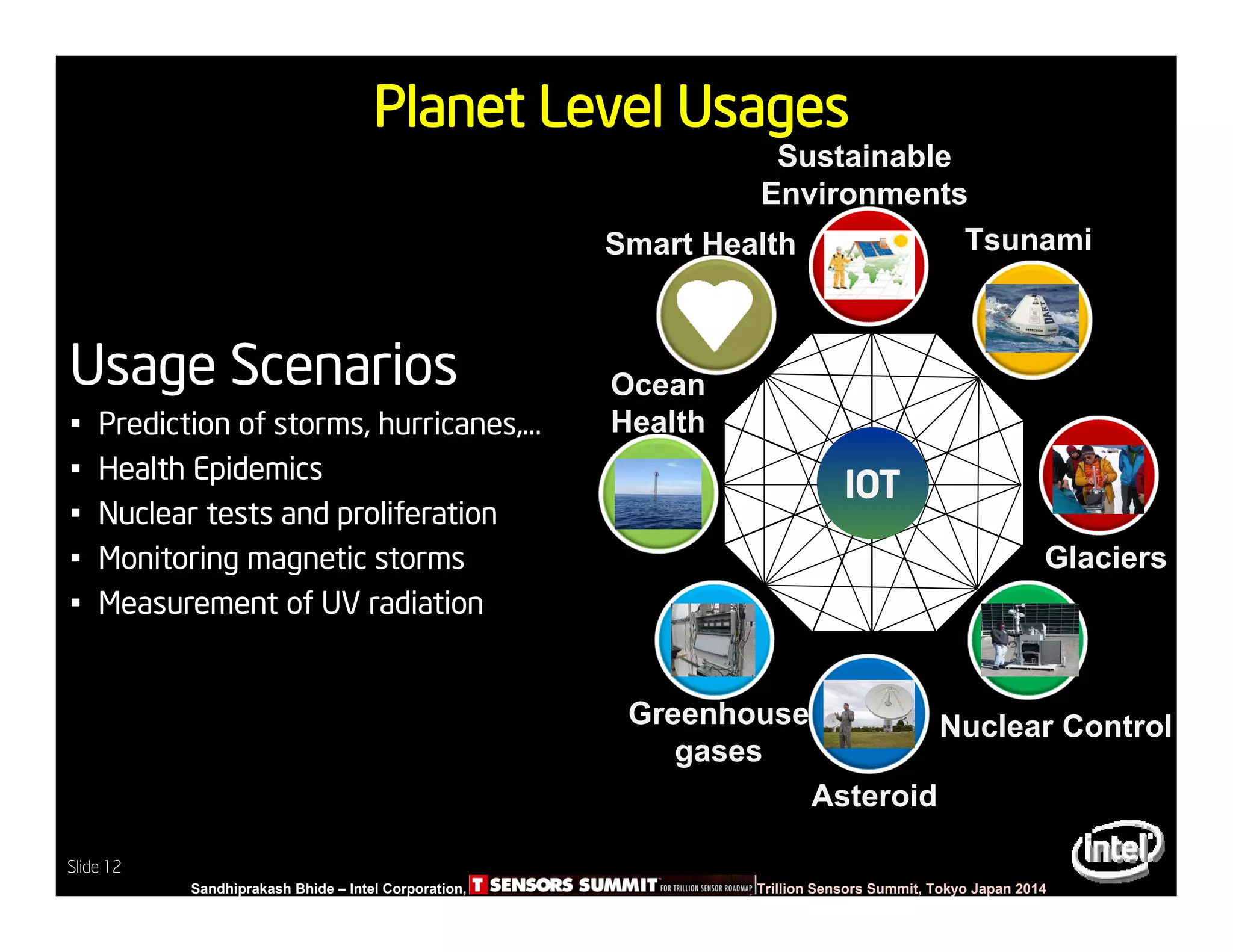 Slide 12
Sandhiprakash Bhide – Intel Corporation, TSENSOR SUMMIT, Trillion Sensors Summit, Tokyo Japan 2014
Slide 12
Planet Level Usages
Asteroid
IOT
Ocean
Health
Usage Scenarios
• Prediction of storms, hurricanes,…
• Health Epidemics
• Nuclear tests and proliferation
• Monitoring magnetic storms
• Measurement of UV radiation
Sustainable
Environments
Greenhouse
gases
Glaciers
Tsunami
Nuclear Control
Smart Health
 