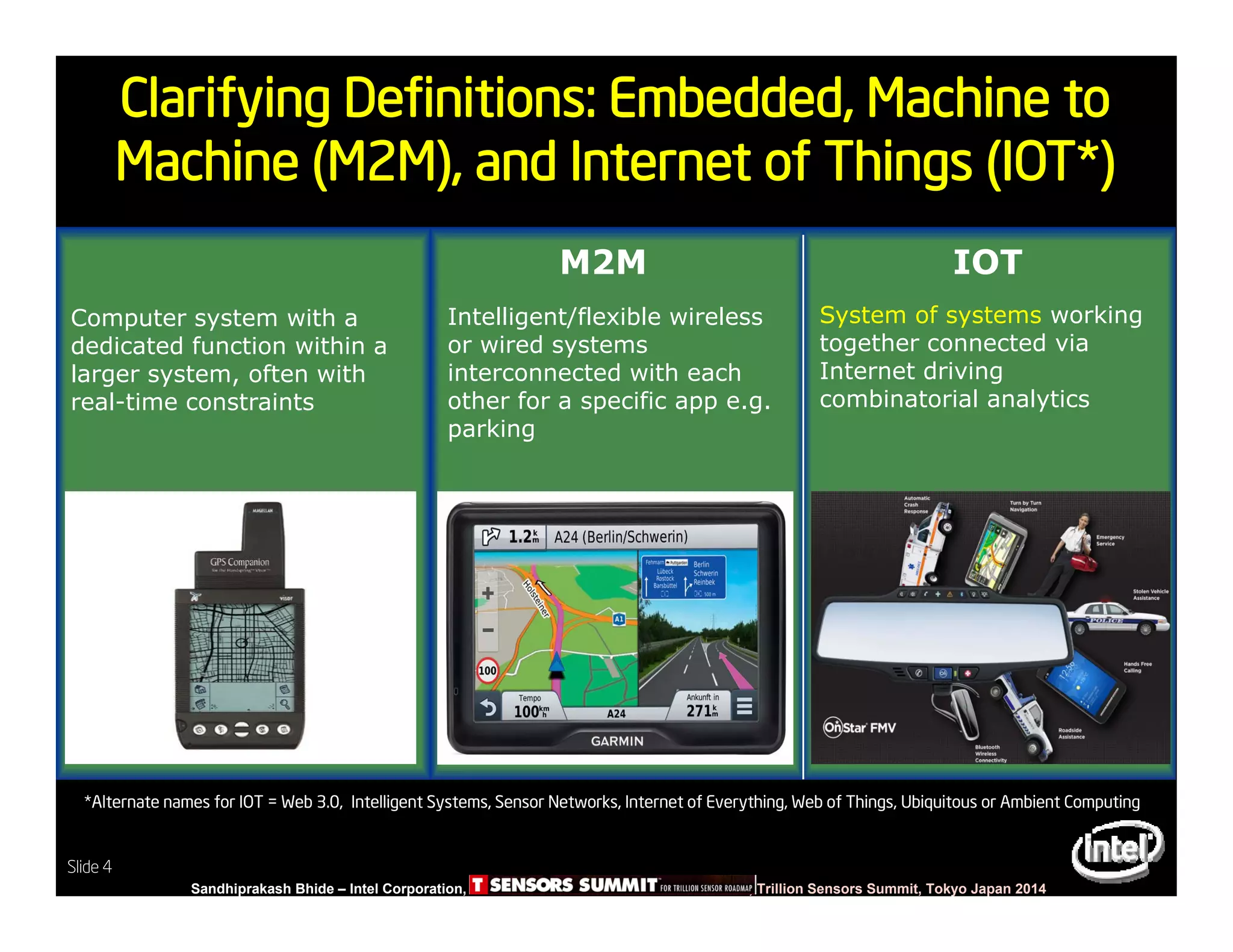 Slide 4
Sandhiprakash Bhide – Intel Corporation, TSENSOR SUMMIT, Trillion Sensors Summit, Tokyo Japan 2014
Slide 4
Clarifying Definitions: Embedded, Machine to
Machine (M2M), and Internet of Things (IOT*)
*Alternate names for IOT = Web 3.0, Intelligent Systems, Sensor Networks, Internet of Everything, Web of Things, Ubiquitous or Ambient Computing
IOTIOT
System of systems working
together connected via
Internet driving
combinatorial analytics
System of systems working
together connected via
Internet driving
combinatorial analytics
IOT
System of systems working
together connected via
Internet driving
combinatorial analytics
M2MM2M
Intelligent/flexible wireless
or wired systems
interconnected with each
other for a specific app e.g.
parking
Intelligent/flexible wireless
or wired systems
interconnected with each
other for a specific app e.g.
parking
M2M
Intelligent/flexible wireless
or wired systems
interconnected with each
other for a specific app e.g.
parking
EmbeddedEmbedded
Computer system with a
dedicated function within a
larger system, often with
real-time constraints
Computer system with a
dedicated function within a
larger system, often with
real-time constraints
Embedded
Computer system with a
dedicated function within a
larger system, often with
real-time constraints
 