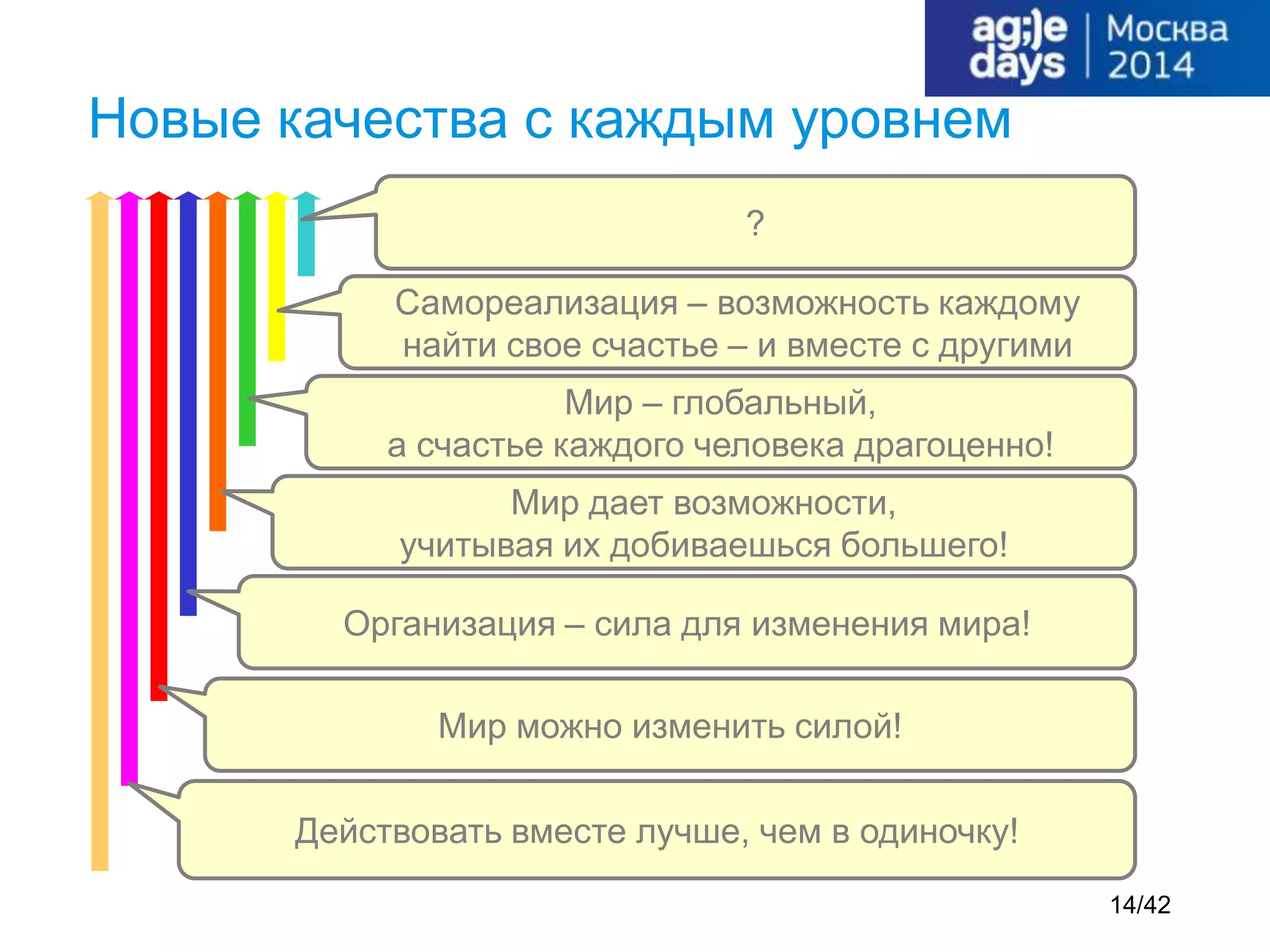 Новые качества с каждым уровнем
Действовать вместе лучше, чем в одиночку!
Мир можно изменить силой!
Организация – сила для изменения мира!
Мир дает возможности,
учитывая их добиваешься большего!
Мир – глобальный,
а счастье каждого человека драгоценно!
Самореализация – возможность каждому
найти свое счастье – и вместе с другими
?
14/42
 