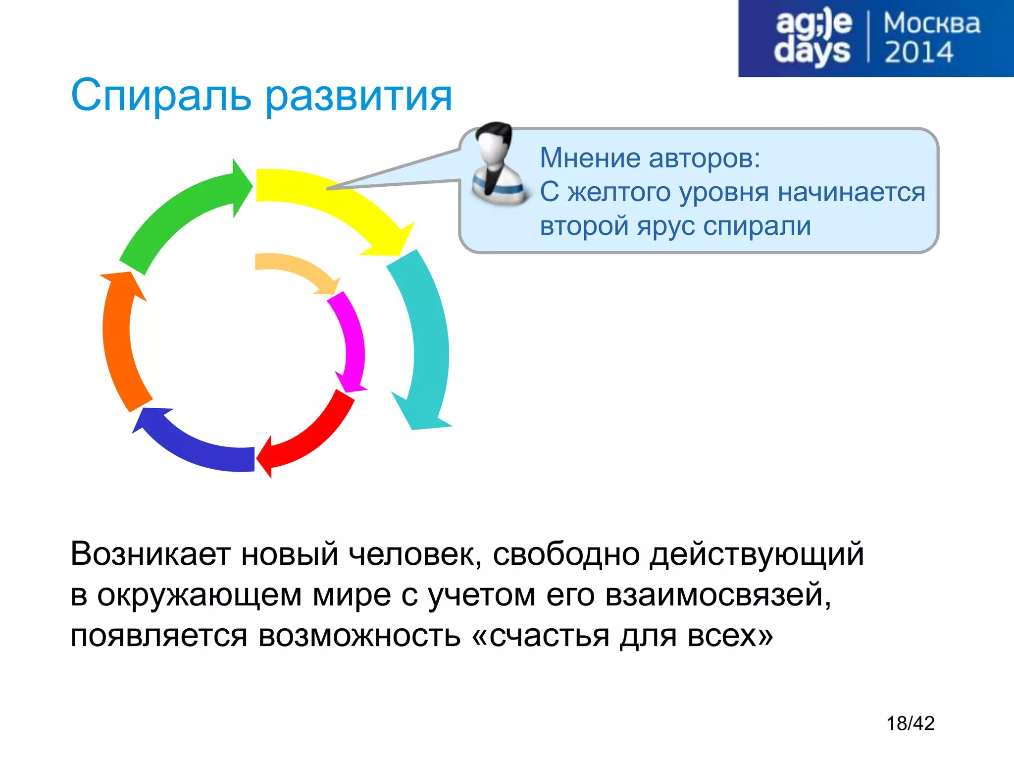 Возникает новый человек, свободно действующий
в окружающем мире с учетом его взаимосвязей,
появляется возможность «счастья для всех»
Спираль развития
Мнение авторов:
С желтого уровня начинается
второй ярус спирали
18/42
 