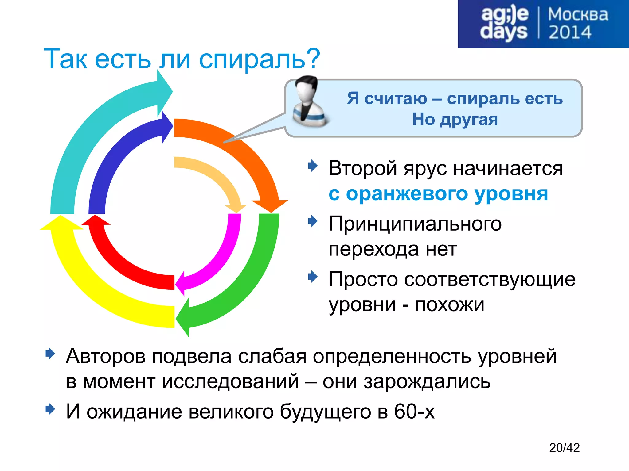  Авторов подвела слабая определенность уровней
в момент исследований – они зарождались
 И ожидание великого будущего в 60-х
Так есть ли спираль?
Я считаю – спираль есть
Но другая
 Второй ярус начинается
с оранжевого уровня
 Принципиального
перехода нет
 Просто соответствующие
уровни - похожи
20/42
 