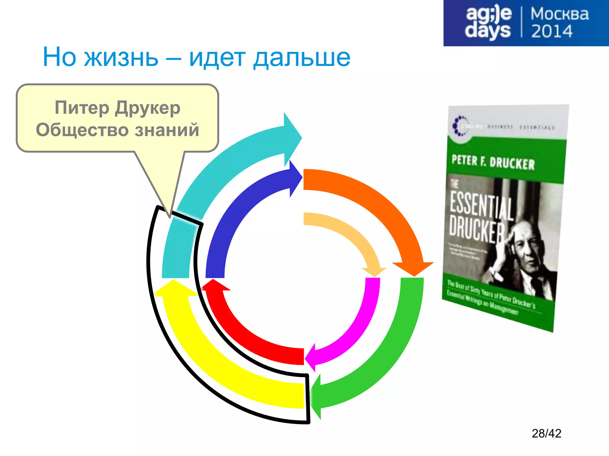 Но жизнь – идет дальше
Питер Друкер
Общество знаний
28/42
 