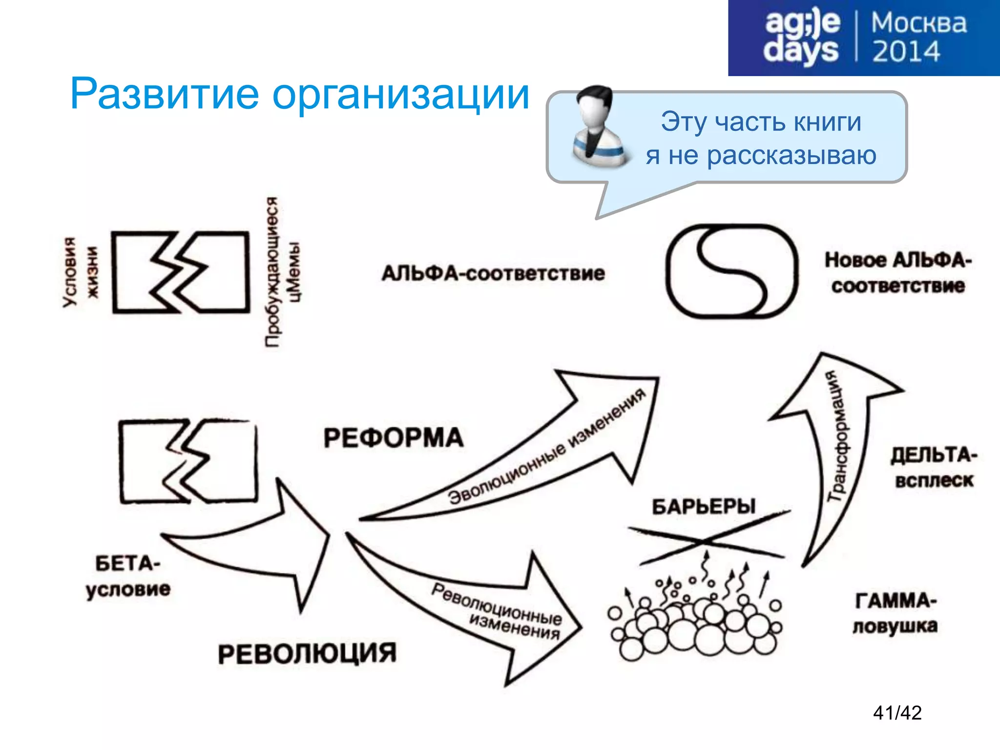 Развитие организации
Эту часть книги
я не рассказываю
41/42
 