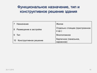 Функциональное назначение, тип и
конструктивное решение здания
7 Назначение Жилое
8 Размещение в застройке
Отдельно стоящее (пристроенное
и др.)
9 Тип Многоэтажное
10 Конструктивное решение
Кирпичное (панельное,
каркасное)
25.11.2015 15
 
