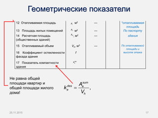 Геометрические показатели
25.11.2015 17
12 Отапливаемая площадь м2 — *отапливаемая
площадь
13 Площадь жилых помещений м2 — По паспорту
14 Расчетная площадь
(общественных зданий)
, м2 — здания
15 Отапливаемый объем Vh, м3 — По отапливаемой
площади и
16 Коэффициент остекленности
фасада здания
f высоте этажа
17 Показатель компактности
здания
,hA
,Al
Al
des
ek
,
sum
des e
e
h
A
k
V

Не равна общей
площади квартир и
общей площади жилого
дома!
 