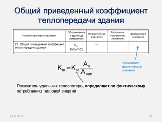 Общий приведенный коэффициент
теплопередачи здания
25.11.2015 21
Указывают
фактическое
значение
sum
h
hlm
A
A
KK 
Показатель удельных теплопотерь, определяют по фактическому
потреблению тепловой энергии
 