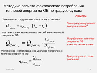 Методика расчета фактического потребления
тепловой энергии на ОВ по градусо-суткам
25.11.2015 28
dрасч
н i dфакт
D
факт факт DQ Q 
Фактические градусо-сутки отопительного периода
 факт id факт вн нD z t t  
i
н
факт
факт
отапл
Q
q
A

Фактическое нормализованное потребление тепловой
энергии на ОВ
Фактическое нормализованное удельное потребление
тепловой энергии на ОВ
Температура внутреннего
воздуха в здании?
Потребленная тепловая
энергия на ОВ
≠ теплопотерям здания
ОШИБКИ
Градусо-сутки по годам
различные
 