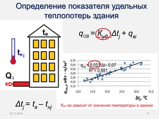 0,10
0,20
0,30
0,40
0,50
0,60
0,70
10,0 15,0 20,0 25,0 30,0 35,0
qОВ,j,кВтч/м2
Δtj, 0С
qов = 0,023∙Δt- 0,07
R² = 0,881
0,10
0,20
0,30
0,40
0,50
0,60
0,70
10,0 15,0 20,0 25,0 30,0 35,0
qов,j,кВт∙ч/м2
Δtj, 0С
Определение показателя удельных
теплопотерь здания
Δtj = tв – tнj
qОВ = Куд ∙Δtj + qвj
25.11.2015 37
Куд не зависит от значения температуры в здании
 