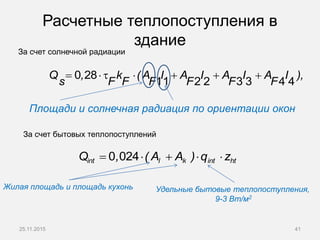 Расчетные теплопоступления в
здание
Площади и солнечная радиация по ориентации окон
25.11.2015 41
Q , k (A I A I A I A I ),
s F F F F F F
     0 28
11 2 2 3 3 4 4
За счет солнечной радиации
За счет бытовых теплопоступлений
int htl k intQ , ( A A ) q z    0 024
Удельные бытовые теплопоступления,
9-3 Вт/м2
Жилая площадь и площадь кухонь
 