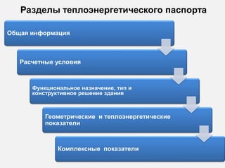 Разделы теплоэнергетического паспорта
Общая информация
Расчетные условия
Функциональное назначение, тип и
конструктивное решение здания
Геометрические и теплоэнергетические
показатели
Комплексные показатели
 