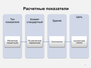 Расчетные показатели
Цель
Здание
Климат
стандартный
Тип
показателя
Расчетный
(проектный)
По расчетным
параметрам
Проектируемое Соответствие
нормам
9
 