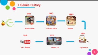 T Series History
2
1960s
Radio castes CDs and DVDs Movies
Colour TV Legal Issue54 + Million
1980
1997
20052018
1990 1995
 