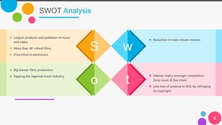 SWOT Analysis
S
o
 Largest producer and publisher of music
and video.
 More than 40 +Hindi films.
 Diversified in electronics.
 Big banner films production.
 Tapping the regional music Industry.
 Reduction in main stream income.
 Intense rivalry amongst competitors-
Sony music & Zee music.
 Loss loss of revenue to SCIL by infringing
its copyright.
6
w
t
 