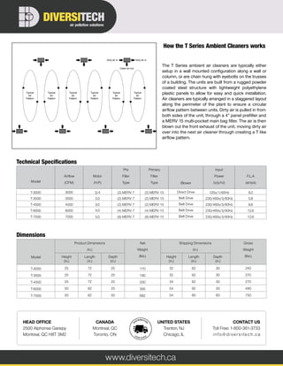 Typical
Air
Pattern
Typical
Air
Pattern
Typical
Air
Pattern
Typical
Air
Pattern
Typical
Air
Pattern
Typical
Air
Pattern
Dirty air in
Clean air out
Dirty air in
CONTACT US
Toll Free: 1-800-361-3733
info@di ver si tec h .c a
UNITED STATES
Trenton, NJ
Chicago, IL
CANADA
Montreal, QC
Toronto, ON
HEAD OFFICE
2500 Alphonse Gariepy
Montreal, QC H8T 3M2
www.diversitech.ca
air pollution solutions
DIVERSITECH
The T Series ambient air cleaners are typically either
setup in a wall mounted configuration along a wall or
column, or are chain hung with eyebolts on the trusses
of a building. The units are built from a rugged powder
coated steel structure with lightweight polyethylene
plastic panels to allow for easy and quick installation.
Air cleaners are typically arranged in a staggered layout
along the perimeter of the plant to ensure a circular
airflow pattern between units. Dirty air is pulled in from
both sides of the unit, through a 4” panel prefilter and
a MERV 15 multi-pocket main bag filter. The air is then
blown out the front exhaust of the unit, moving dirty air
over into the next air cleaner through creating a T like
airflow pattern.
How the T Series Ambient Cleaners works
Model
Airflow
(CFM)
Motor
(H.P.)
Pre
Filter
Type
Primary
Filter
Type Blower
Input
Power
(v/p/hz)
F.L.A
(amps)
T-3000 3000 3/4 (2) MERV 7 (2) MERV 15 Direct Drive 120v/1/60Hz 9.2
T-3500 3500 2.0 (2) MERV 7 (2) MERV 15 Belt Drive 230/460v/3/60Hz 5.8
T-4500 4500 3.0 (2) MERV 7 (2) MERV 15 Belt Drive 230/460v/3/60Hz 8.6
T-6000 6000 5.0 (4) MERV 7 (4) MERV 15 Belt Drive 230/460v/3/60Hz 12.6
T-7500 7500 5.0 (8) MERV 7 (8) MERV 15 Belt Drive 230/460v/3/60Hz 12.6
Technical Specifications
Model
Product Dimensions
(in.)
Net
Weight
(lbs.)
Shipping Dimensions
(in.)
Gross
Weight
(lbs.)Height
(in.)
Length
(in.)
Depth
(in.)
Height
(in.)
Length
(in.)
Depth
(in.)
T-3000 25 72 25 170 32 82 30 240
T-3500 25 72 25 190 32 82 30 270
T-4500 25 72 25 200 34 82 30 270
T-6000 50 82 25 395 54 92 30 490
T-7500 50 82 50 682 54 90 60 730
Dimensions
 