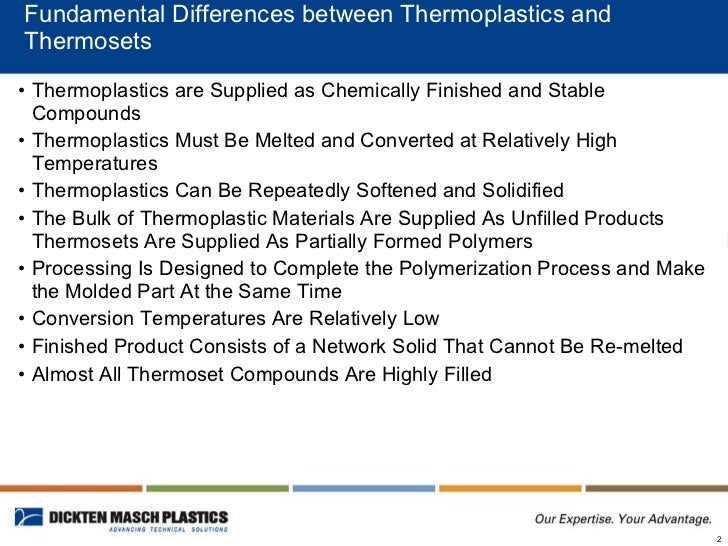 Thermoset sales slides
