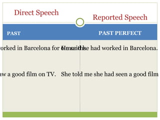 PAST I worked in Barcelona for 6 months.  I saw a good film on TV. He said he had worked in Barcelona. She told me she had seen a good film on TV. Direct Speech Reported Speech PAST PERFECT 