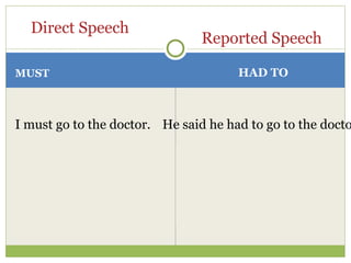 MUST I must go to the doctor. He said he had to go to the doctor. Direct Speech Reported Speech HAD TO 