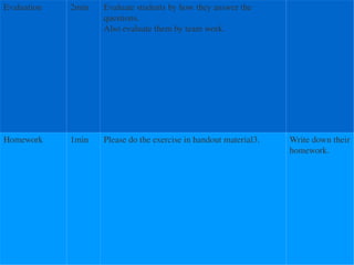 Evaluation 2min Evaluate students by how they answer the questions. Also evaluate them by team work. Homework 1min Please do the exercise in handout material3. Write down their homework. 