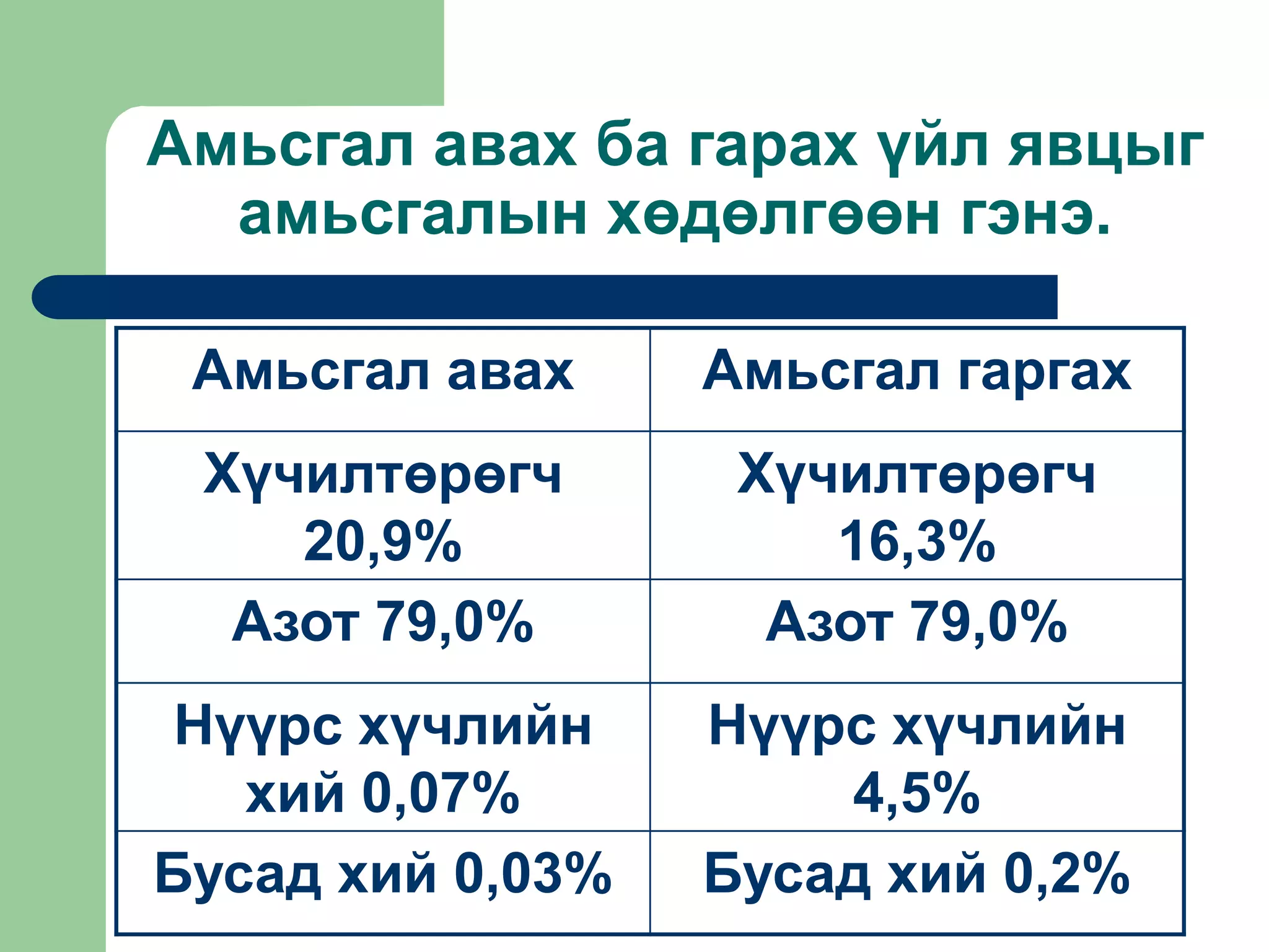 Амьсгалын тогтолцоо | PPT