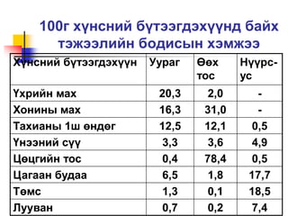 Хоол боловсруулах тогтолцоо