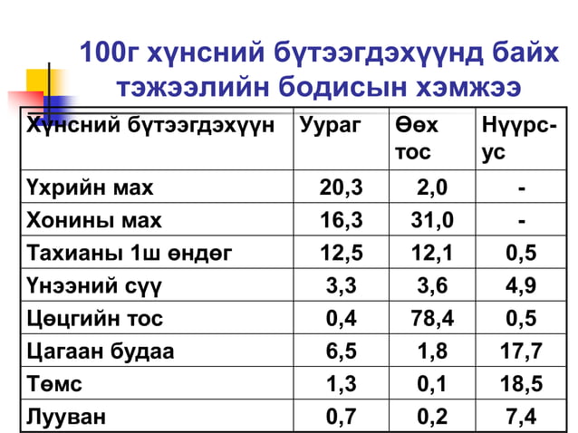 Хоол боловсруулах тогтолцоо | PPT