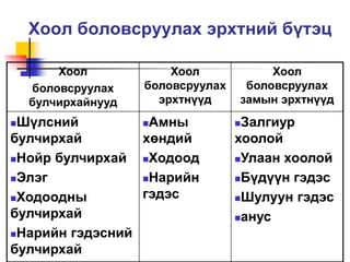 Хоол боловсруулах тогтолцоо | PPT