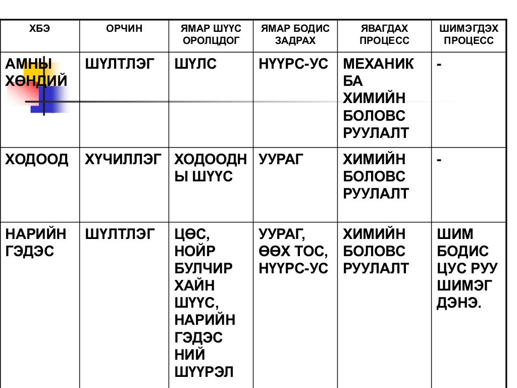 Хоол боловсруулах тогтолцоо