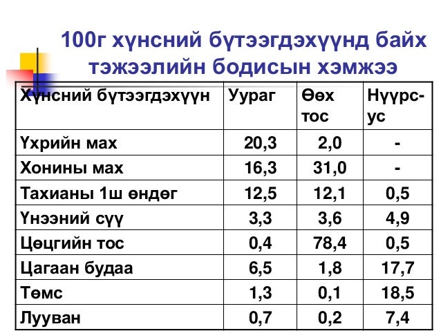 Хоол боловсруулах тогтолцоо