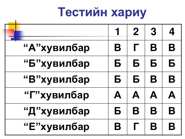 Хоол боловсруулах тогтолцоо