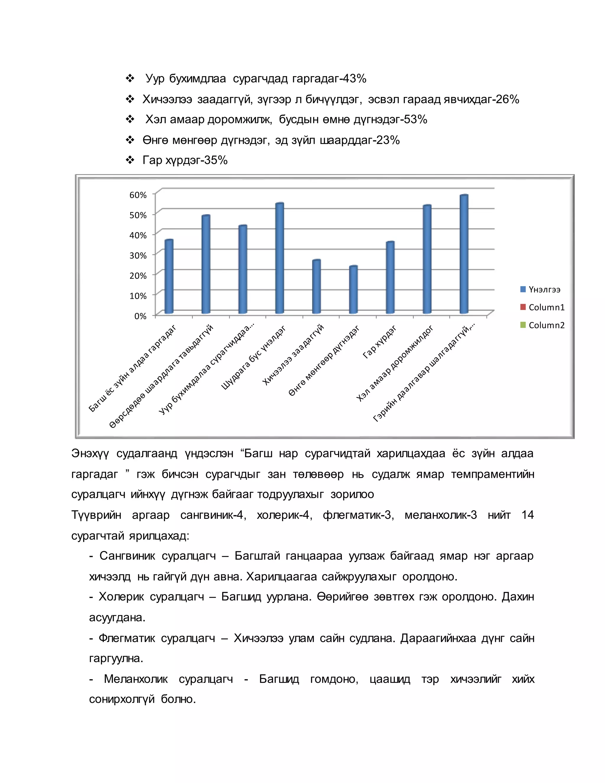 Багш сурагчдын харилцаа | PDF