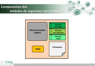 Componentes dos
módulos de segurança em hardware
Microcontrolador
(ARM7)
Memória
não-volátil
TRNG
Firmwares
Memória
não-regravável
Memória
volátil
 